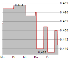 XTRACT ONE TECHNOLOGIES INC Chart 1 Jahr