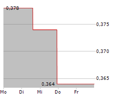 XTRACT ONE TECHNOLOGIES INC Chart 1 Jahr