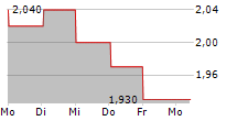 XUNLEI LTD ADR 5-Tage-Chart