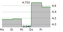 XUNLEI LTD ADR 5-Tage-Chart