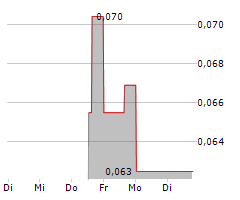 XXIX METAL CORP Chart 1 Jahr