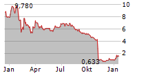 XXL ASA Chart 1 Jahr