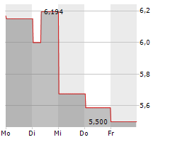 XXL ASA Chart 1 Jahr