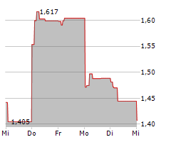 XXL ASA Chart 1 Jahr