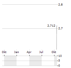 YAMASHIN-FILTER Aktie Chart 1 Jahr