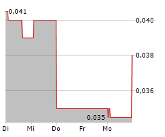 YORK HARBOUR METALS INC Chart 1 Jahr