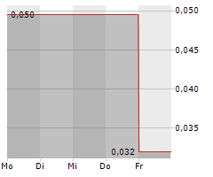 YORK HARBOUR METALS INC Chart 1 Jahr