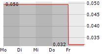 YORK HARBOUR METALS INC 5-Tage-Chart