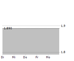 YOUR FAMILY ENTERTAINMENT AG Chart 1 Jahr