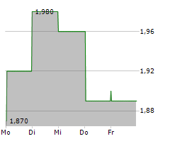 YUE YUEN INDUSTRIAL HOLDINGS LTD Chart 1 Jahr