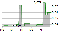 YUMY CANDY COMPANY INC 5-Tage-Chart