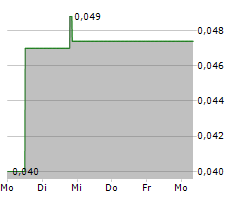 ZACATECAS SILVER CORP Chart 1 Jahr