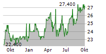 ZACROS CORPORATION Chart 1 Jahr