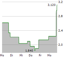 ZEDGE INC Chart 1 Jahr