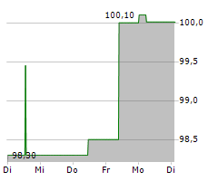 ZEITFRACHT LOGISTIK HOLDING GMBH Chart 1 Jahr