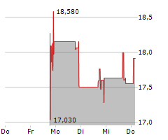 ZENAS BIOPHARMA INC Chart 1 Jahr