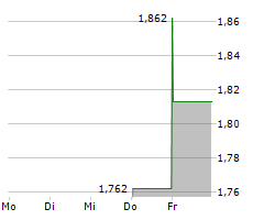 ZENATECH INC Chart 1 Jahr