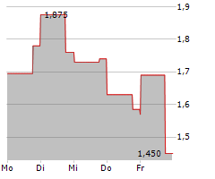 ZENATECH INC Chart 1 Jahr