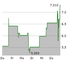 ZENATECH INC Chart 1 Jahr