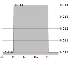 ZENSUN ENTERPRISES LTD Chart 1 Jahr