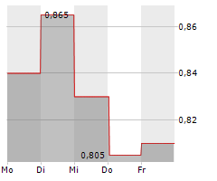 ZENTEK LTD Chart 1 Jahr