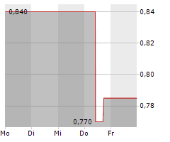 ZENTEK LTD Chart 1 Jahr