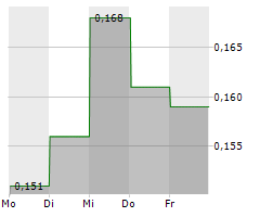 ZEUS NORTH AMERICA MINING CORP Chart 1 Jahr