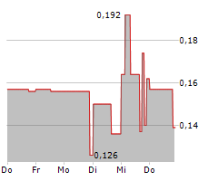 ZEUS NORTH AMERICA MINING CORP Chart 1 Jahr