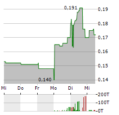 ZEUS NORTH AMERICA MINING Aktie 5-Tage-Chart