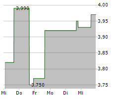 ZHIBAO TECHNOLOGY INC Chart 1 Jahr