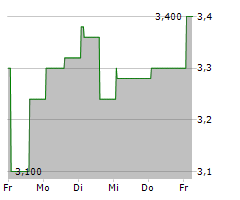 ZHIHU INC ADR Chart 1 Jahr