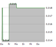 ZIMTU CAPITAL CORP Chart 1 Jahr