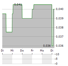 ZONTE METALS Aktie 5-Tage-Chart