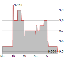 ZOOMINFO TECHNOLOGIES INC Chart 1 Jahr