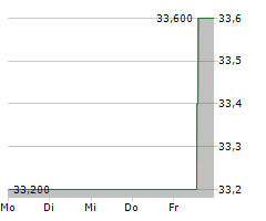 ZURN ELKAY WATER SOLUTIONS CORPORATION Chart 1 Jahr