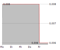 ZWIPE AS Chart 1 Jahr