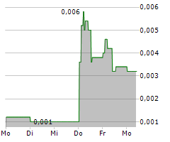 ZWIPE AS Chart 1 Jahr